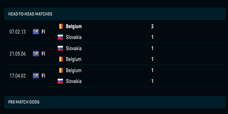 Nhận định Bỉ vs Slovakia - lịch sử đối đầu
